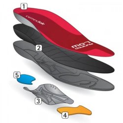 Vložky Currex RUNpro nízká klenba - červená