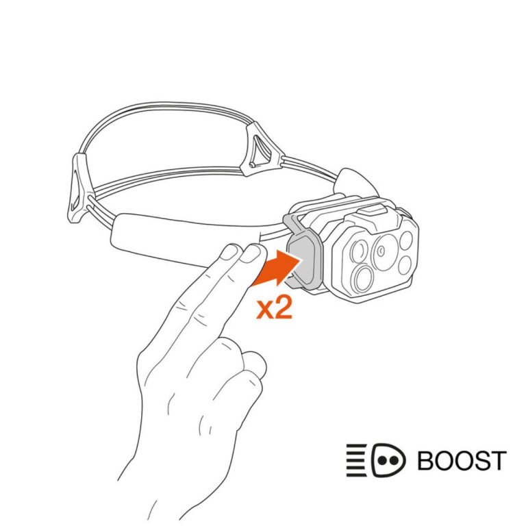 Čelovka Petzl Swift Rl - zelená