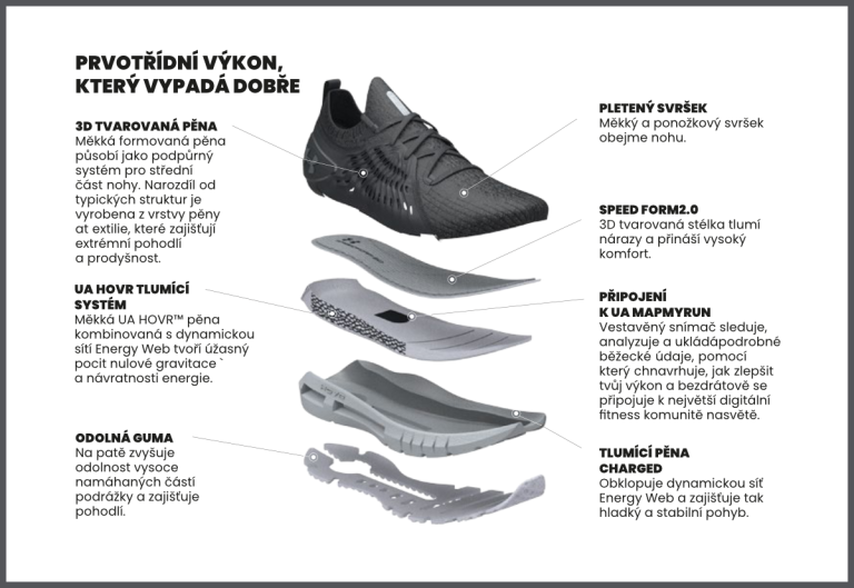 Кросівки Under Armour HOVR Phantom 2 INKNT M - помаранчеві