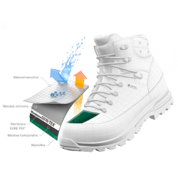 Взуття жіноче Adidas Terrex Swift R2 Mid GTX W - чорні / сірі