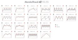Eliptický trenažér Nordictrack C5.5 - černá