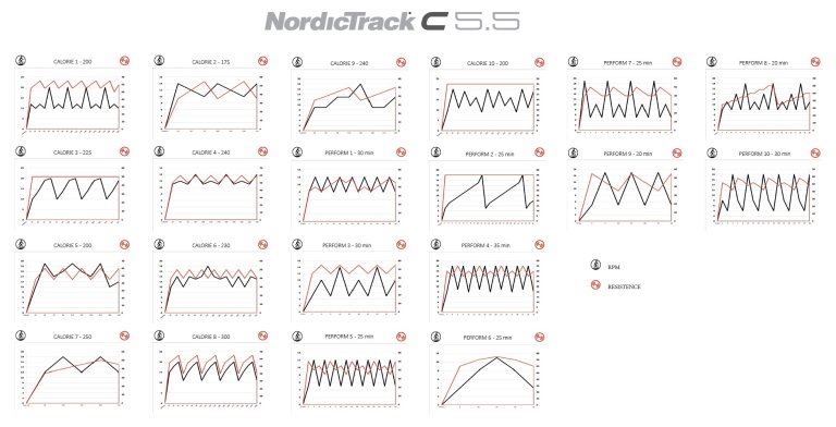 Eliptický trenažér Nordictrack C5.5 - černá